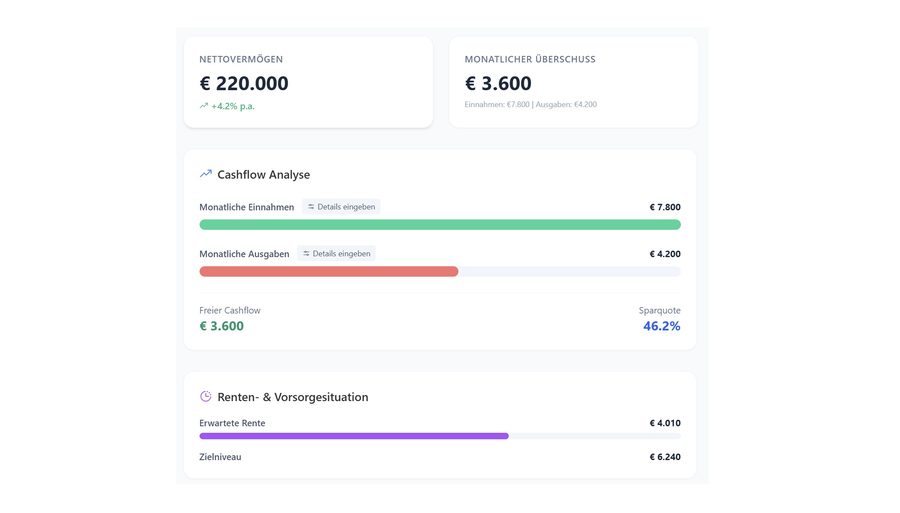 Vorschau: Muster-Dashboard zur Erfassung der Kundendaten