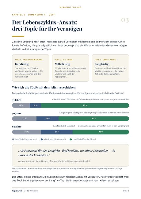 Innenseite 2 aus „Die 5 Dimensionen der Streuung“