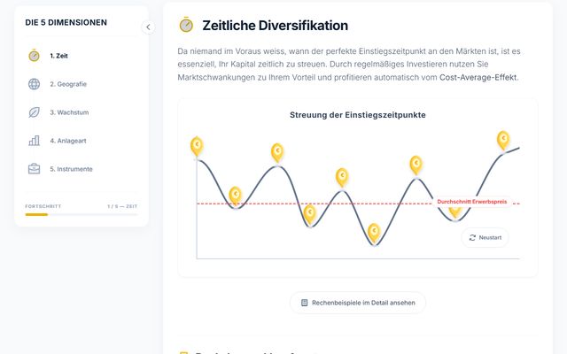 Vorschau: 5D-Diversifikation