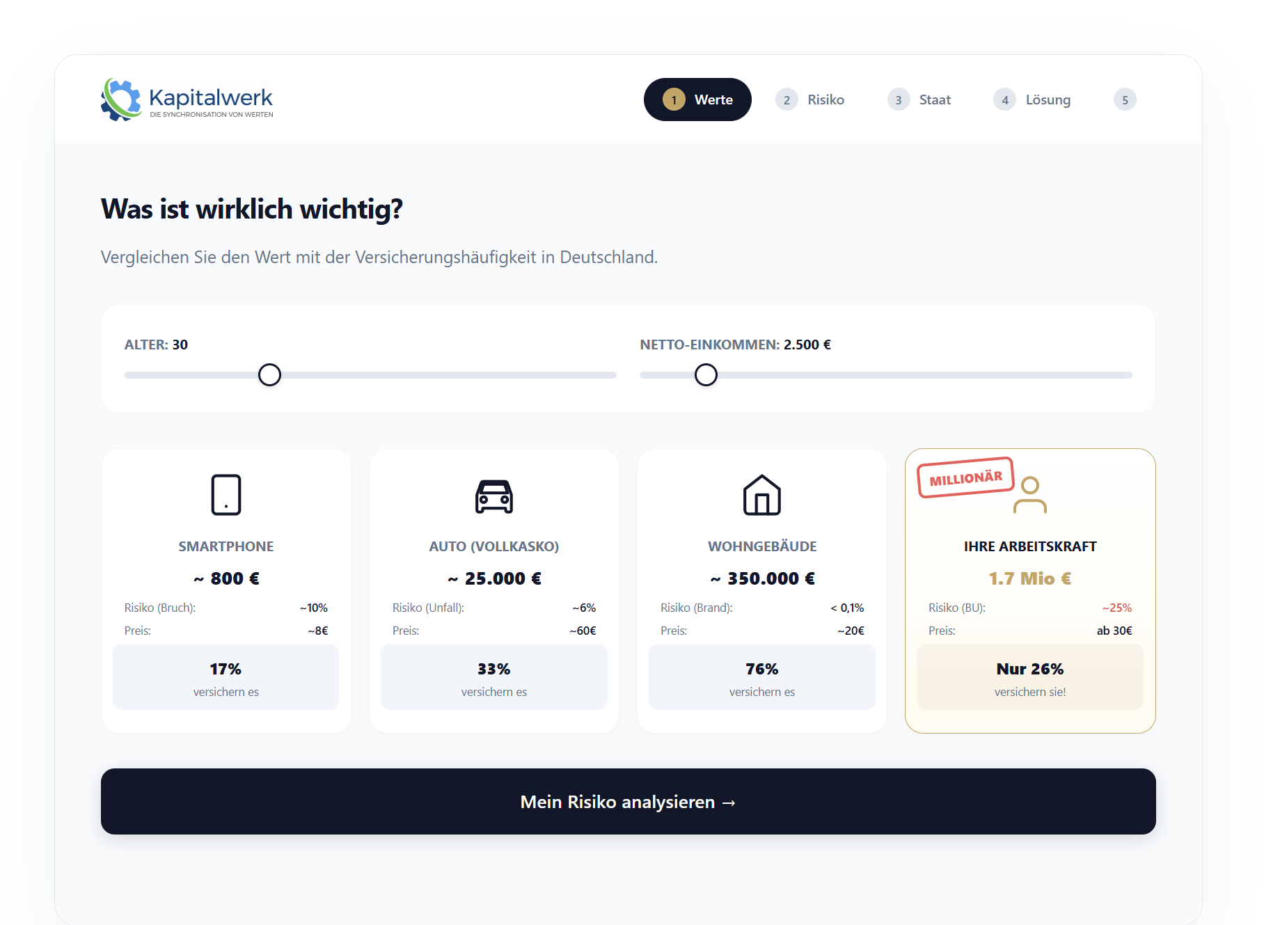 Arbeitskraft Rechner