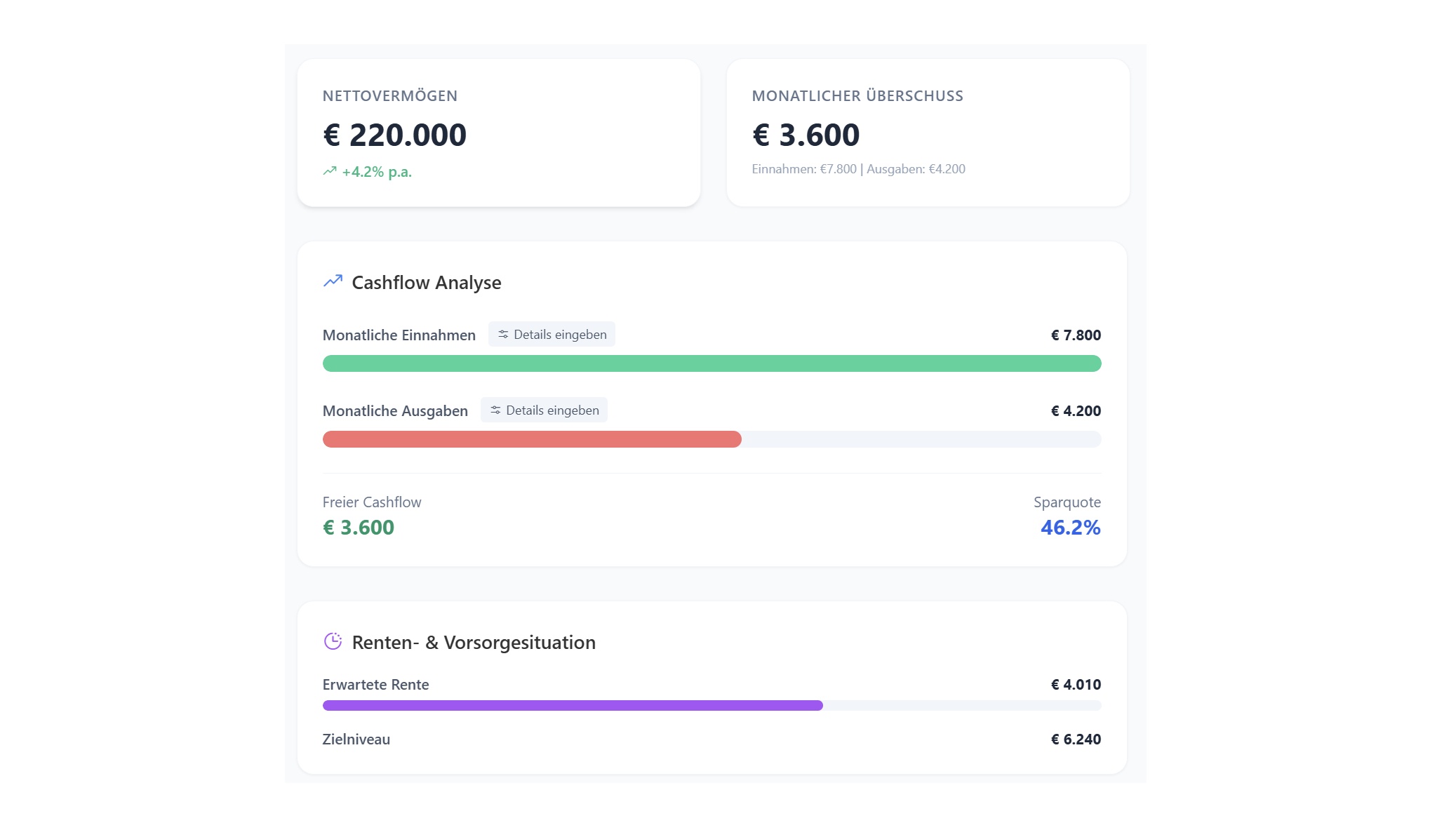 Muster Dashboard zur Erfassung der Kundendaten