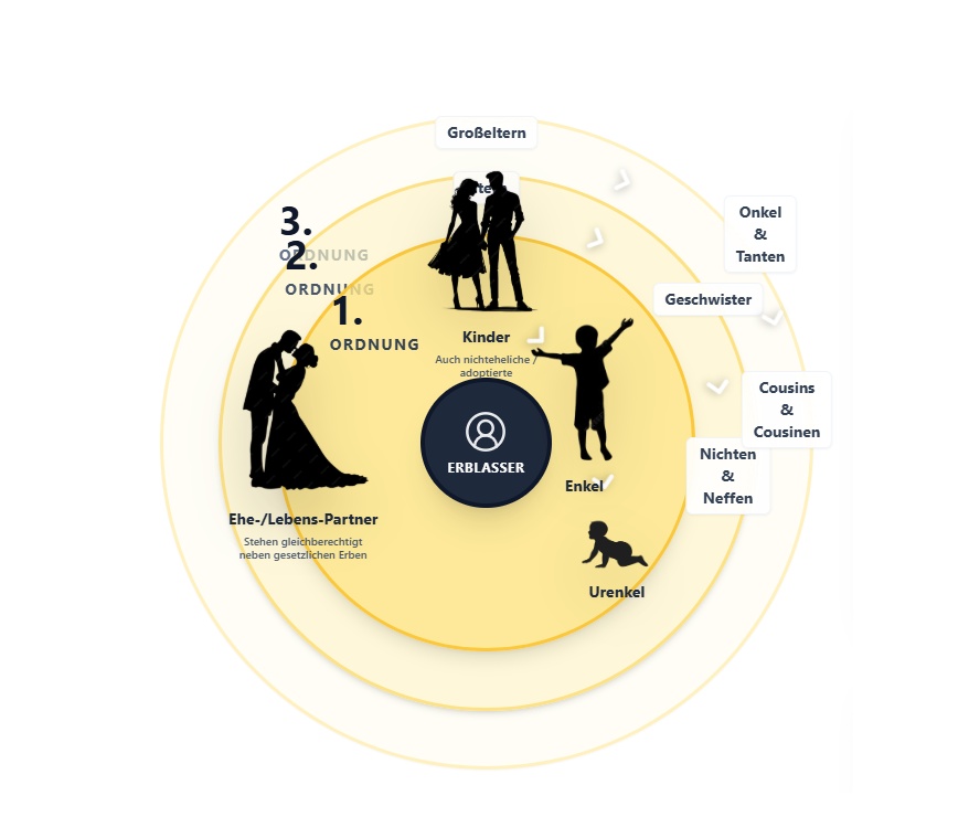 Generationsmanagement